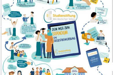 Selbstbewerbungsprozess der Studienstiftung